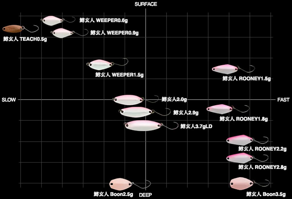 Character table. Masukuroto Boon. Блесна Руни на форель. Masukuroto character Table. Masukuroto таблица.